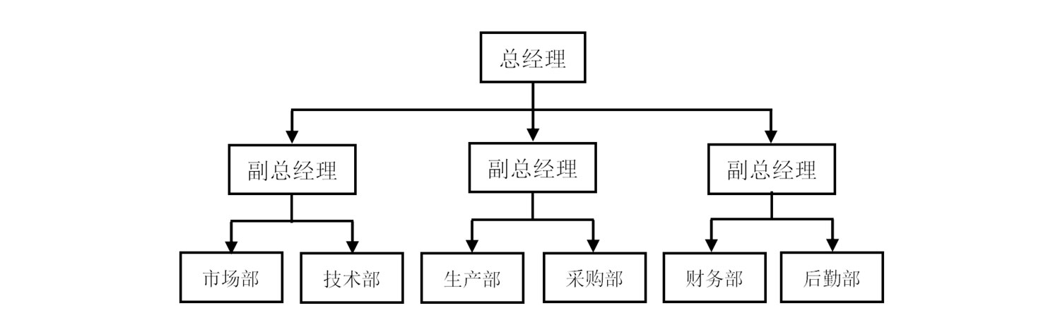 組織架構(gòu)